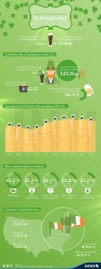 chartoftheday_4521_some_of_the_numbers_behind_stpatricks_day_n
