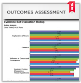 Outcomes Assessment